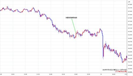 eurjpy1min240730.jpg