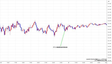 eurjpy5min240729.jpg