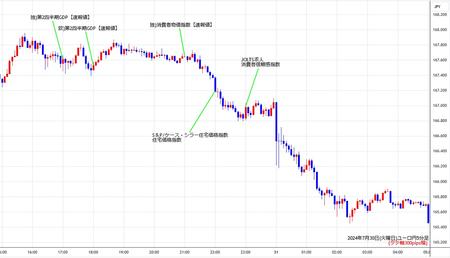 eurjpy5min240730.jpg