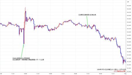 eurjpy1min240731-2.jpg