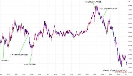 eurjpy1min240731.jpg