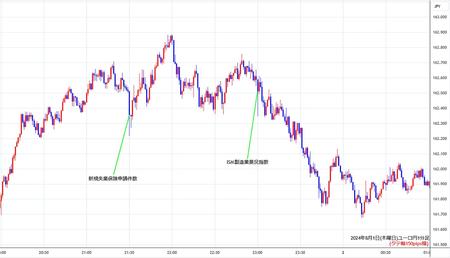 eurjpy1min240801.jpg