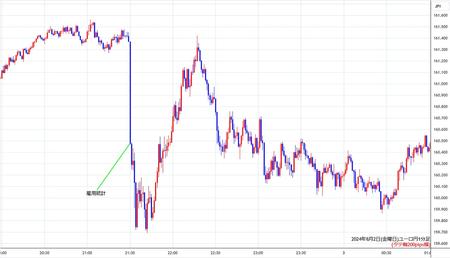 eurjpy1min240802.jpg