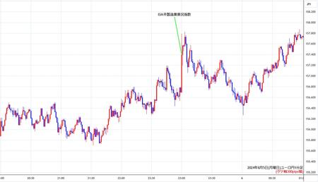 eurjpy1min240805.jpg