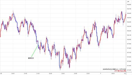 eurjpy1min240806.jpg