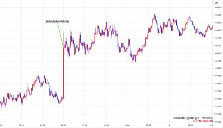 eurjpy1min240808.jpg