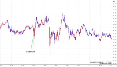 eurjpy1min240813.jpg