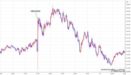 eurjpy1min240814.jpg