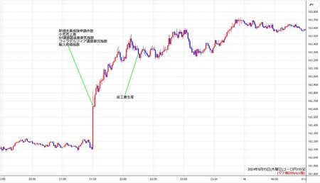 eurjpy1min240815.jpg