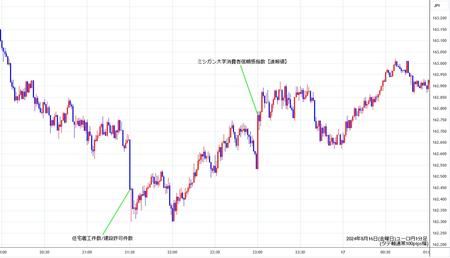 eurjpy1min240816.jpg