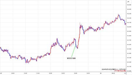 eurjpy1min240819.jpg