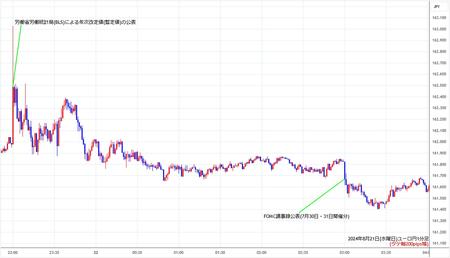 eurjpy1min240821.jpg