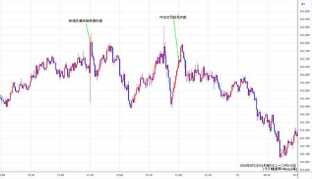 eurjpy1min240822.jpg