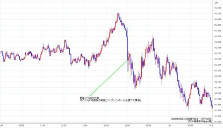 eurjpy1min240823.jpg