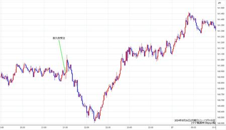 eurjpy1min240826.jpg