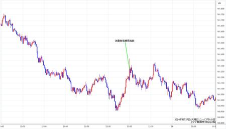 eurjpy1min240827.jpg