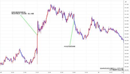 eurjpy1min240829.jpg