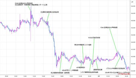 eurjpy5min240731.jpg