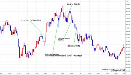 eurjpy5min240801.jpg