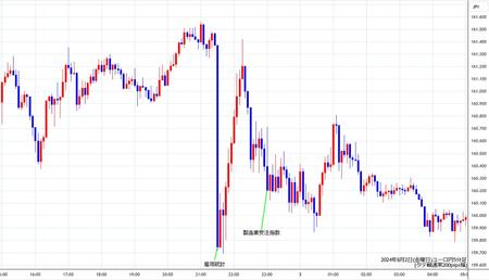 eurjpy5min240802.jpg