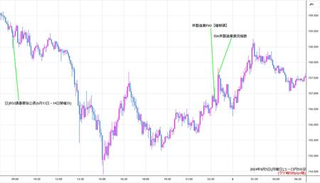 eurjpy5min240805.jpg