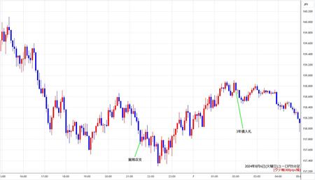 eurjpy5min240806.jpg