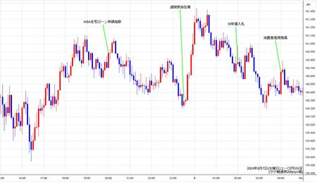 eurjpy5min240807.jpg