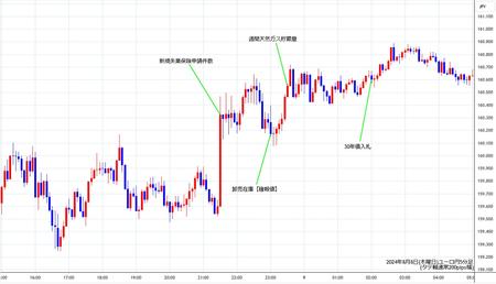 eurjpy5min240808.jpg