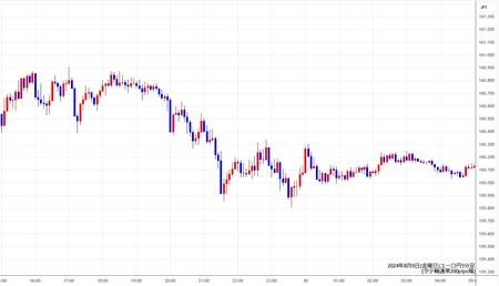 eurjpy5min240809.jpg