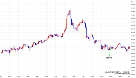 eurjpy5min240812.jpg