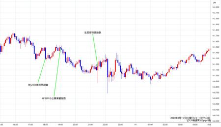 eurjpy5min240813.jpg