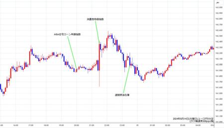 eurjpy5min240814.jpg