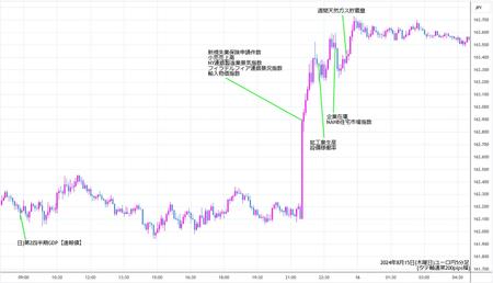 eurjpy5min240815.jpg