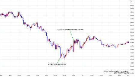 eurjpy5min240816.jpg