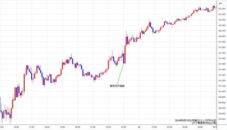 eurjpy5min240819.jpg