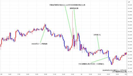 eurjpy5min240821.jpg