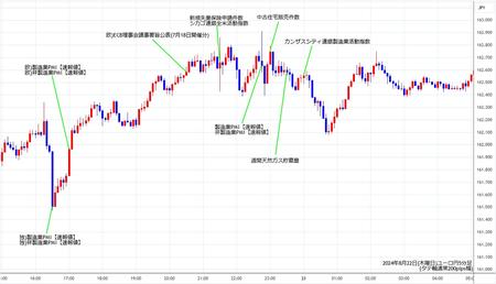 eurjpy5min240822.jpg