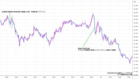 eurjpy5min240823.jpg