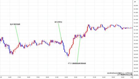 eurjpy5min240826.jpg