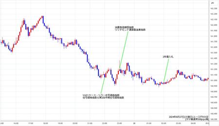 eurjpy5min240827.jpg