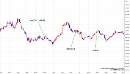 eurjpy5min240828.jpg