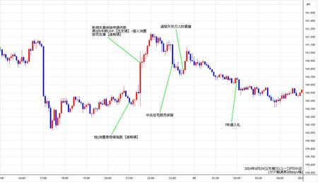 eurjpy5min240829.jpg