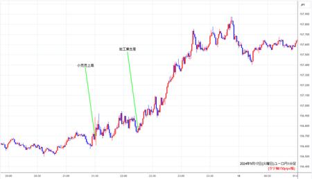 eurjpy1min20240917.jpg