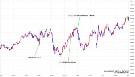 eurjpy1min240830.jpg