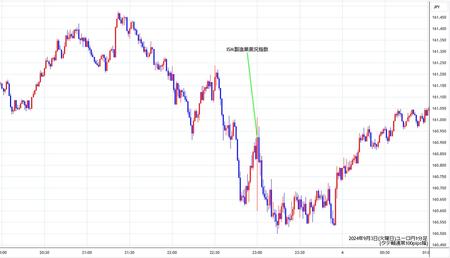 eurjpy1min240903.jpg