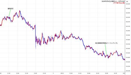 eurjpy1min240904.jpg