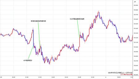 eurjpy1min240905.jpg