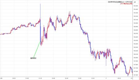 eurjpy1min240906.jpg