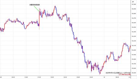 eurjpy1min240911.jpg