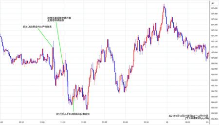 eurjpy1min240912.jpg